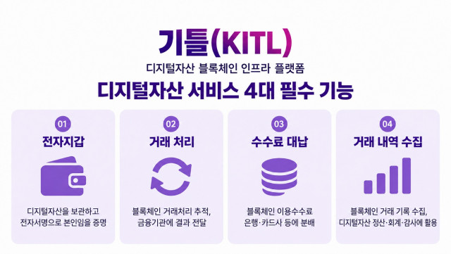 디지털자산 블록체인 인프라 플랫폼 ‘기틀(KITL)’ 주요 기능